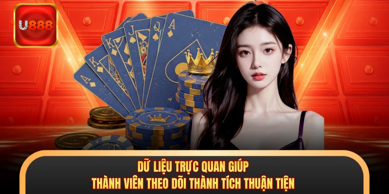 Dữ liệu trực quan giúp thành viên theo dõi thành tích thuận tiện